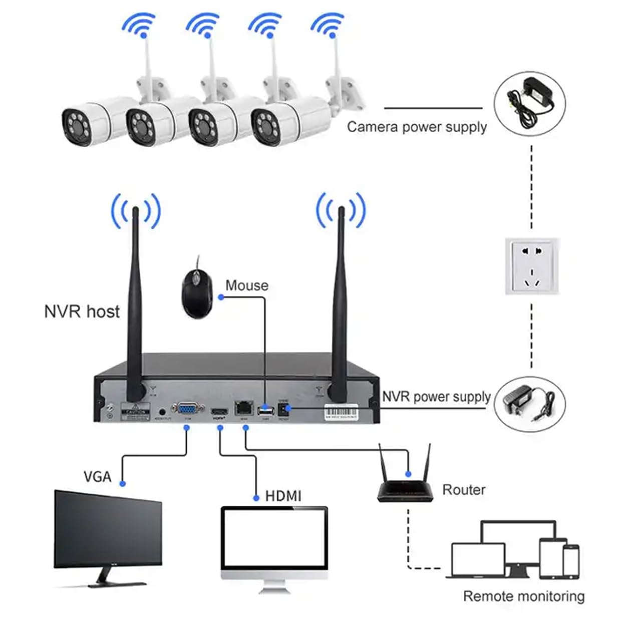 Sistema di telecamere di sicurezza domestica wireless WiFi da 5 MP con 4 telecamere, kit di videosorveglianza 2K HD per esterni con audio, rilevamento del movimento, visualizzazione remota