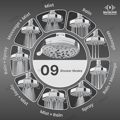 Image of B Backline ABS 9-Function Overhead Shower | Multifunction 4.5 Inch Shower Head Without Arm | High Pressure Bathroom Shower | 30% water saving| Easy Clean Nozzles (Chrome Glossy Finish)