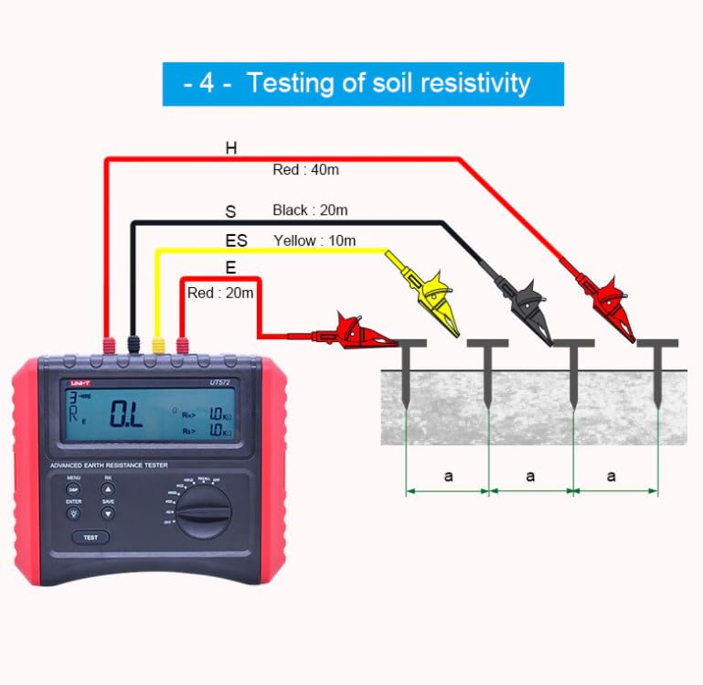 Diagram for soil resistivity testing