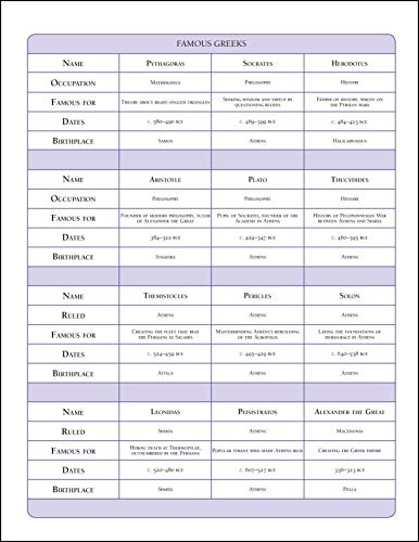 Ancient Greece (Eyewitness Workbook) - Image 8