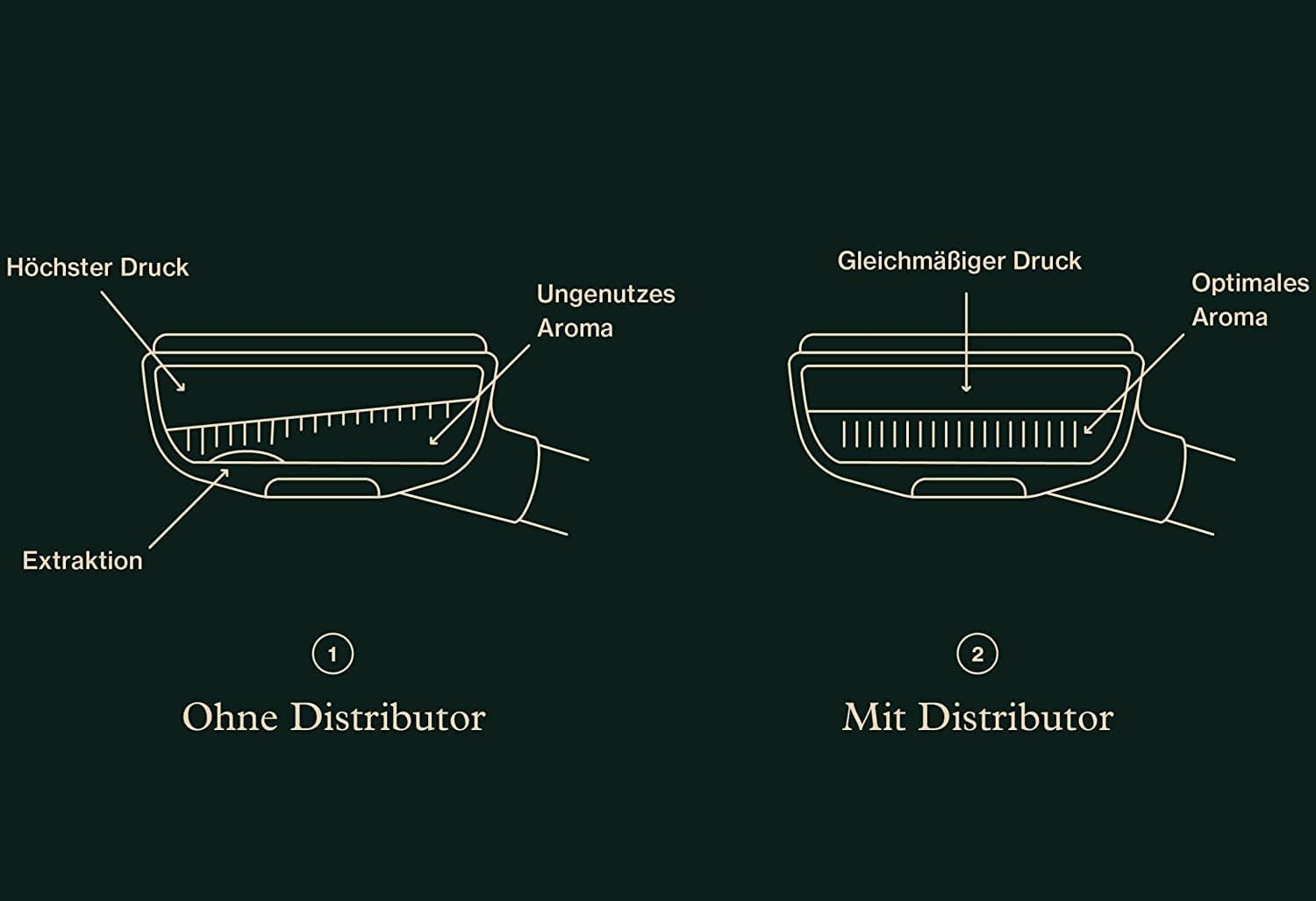 Distributor (51 mm) zur Extraktion des Kaffeepucks - Kaffeeverteiler für Siebträger mit Einstellbarer Höhe I Leveler aus Edelstahl und Holz-inkl. Ablage I Tamper (58 mm)