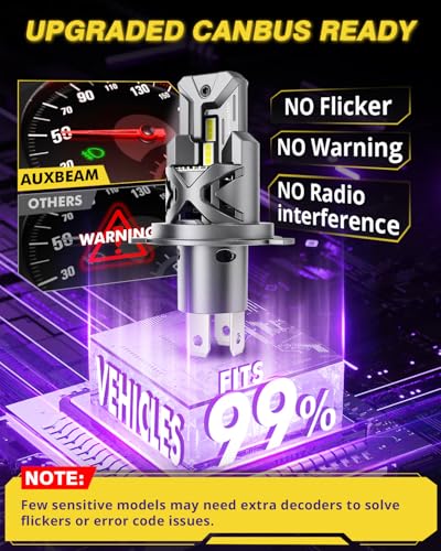 Auxbeam X3 Series H4 9003 Luces Antiniebla LED 24000LM miniatura 5
