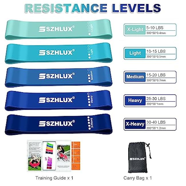 SZHLUX Resistance Bands Set with Instruction Guide and Carry Bag, Versatile for Body Sculpting, Strength Training, and Rehabilitation-Set of 5 (Blue)