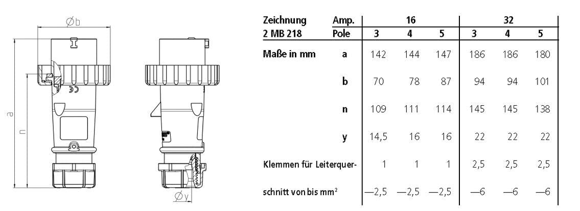 CEE Stecker & Kupplung Set 400V/32A 5p IP67 wasserdicht - Mennekes