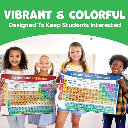 Momo & Nashi Periodic Table Poster for Classroom - Science Classroom Decor - image 2