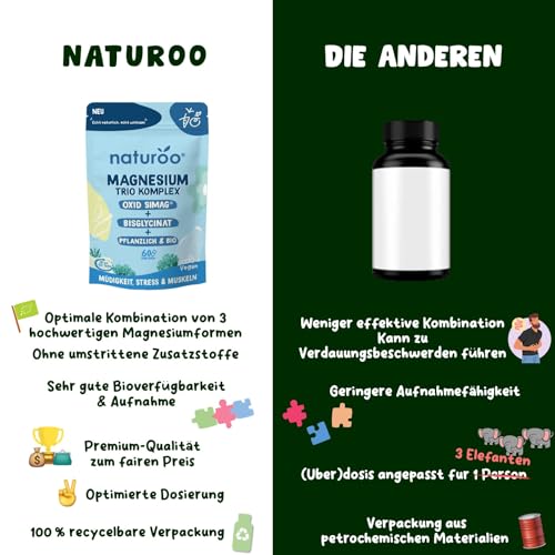 Bio Magnesium Trio Komplex : Natürlich & Hochwertig | 60 Kapseln vegan hochdosiert für 1–2 Monate | Magnesiumoxid SiMAG®, Bisglycinat & Meeresalgen, gegen Müdigkeit, Stress & Muskelkrämpfe