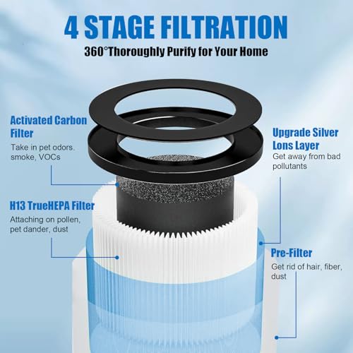 2-Pack H13 True HEPA Air Filter Replacement for AROEVE MK01 MK06 MG01JH, ToLife TZ-K1, Kloudi DH-JH01 Purifiers
