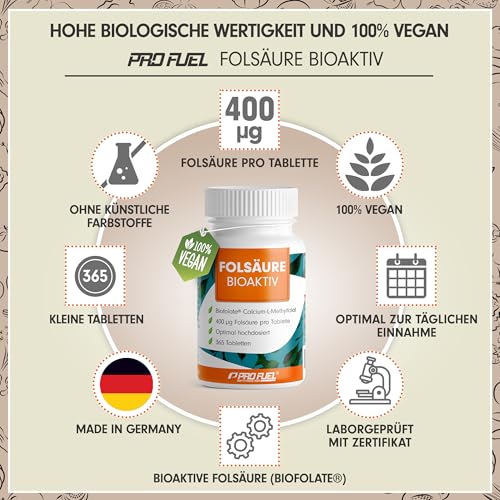 Folsäure BIOAKTIV 400µg - 365 Folsäure Tabletten mit Biofolate® L-5-MTHF Folsäure - optimal hochdosiert für Kinderwunsch & Schwangerschaft - laborgeprüft mit Zertifikat - 100% vegan - Jahresvorrat