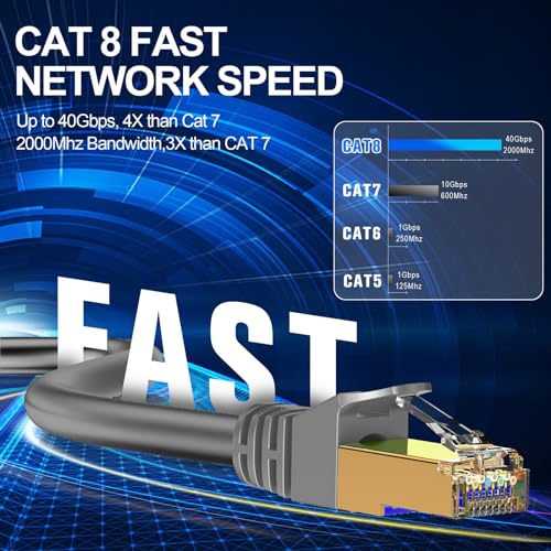 LEKVKM Cat8 10FT Ethernet Cable,S/FTP Shielded RJ45,40Gbps Cord–Grey - image 4