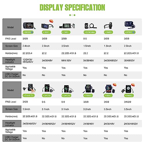 Bafang Bbs02B 48V 750W Ebike Motor With Lcd Display 8Fun Mid Drive Electric Bike Conversion Kit (850C Display, Motor Kit+52T Chainring) #TOP3