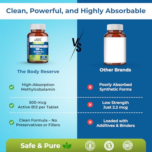 Image of THE BODY RESERVE Vitamin B12 Supplements Methylcobalamin 500 Mcg Tablets | Active For Men & Women 120 Veg (4-Month Supply)
