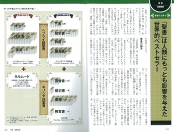 珍書：C.ラーキン；聖書の預言解釈を詳細に図解「救済史的真理」（英語） Amazon.co.jp: 聖書、コーラン、仏典 - 原典から宗教の本質を