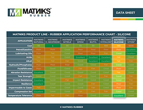 Matniks Food Grade Silicone Rubber Sheet 12X12-Inch By 1/8 White - Duro Shore A65 High Temperature Heavy Duty For Gaskets Diy Food Covers Lids Sealing Material Supports Microwave Oven Protection #TOP7