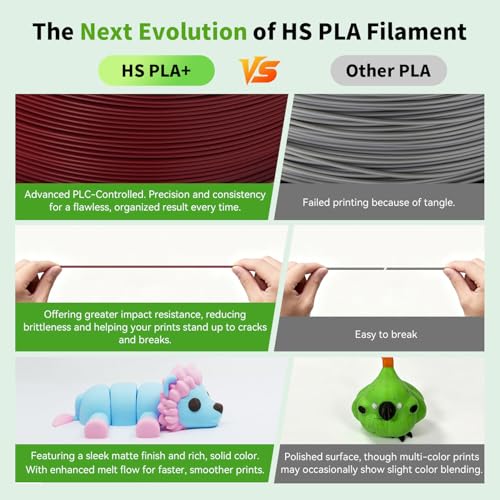 Image of FLASHFORGE High Speed PLA+ 3D Printer Filament Ruby Red, Enhanced Melt Flow for Faster, Smoother Prints, 500mm /s Rapid Printing, Feature Sleek Matte Finish, Rich and Solid Color