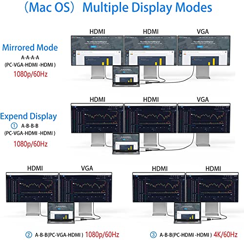 USB C Hub, Docking Station with Dual HDMI, ICZI 11-in-1 USB C Multiport Adapter, 2 HDMI 4K, 4 USB 3.0/2.0, RJ45, VGA 1080P, PD 100W, SD/TF Card Reader - Image 4