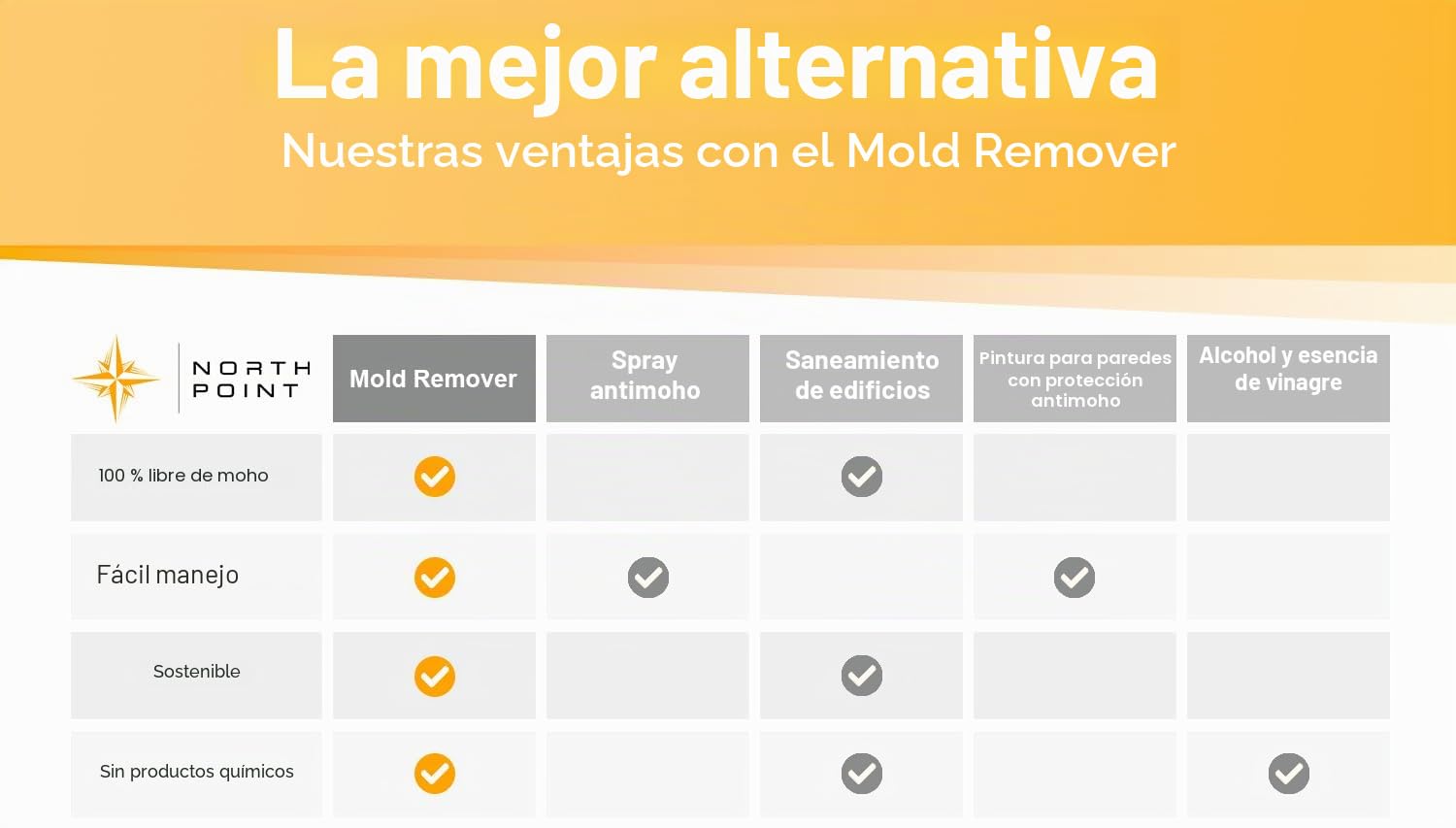Northpoint Removedor de moho eléctrico, removedor de moho infrarrojo, removedor de moho para pared y baño, 2 unidades