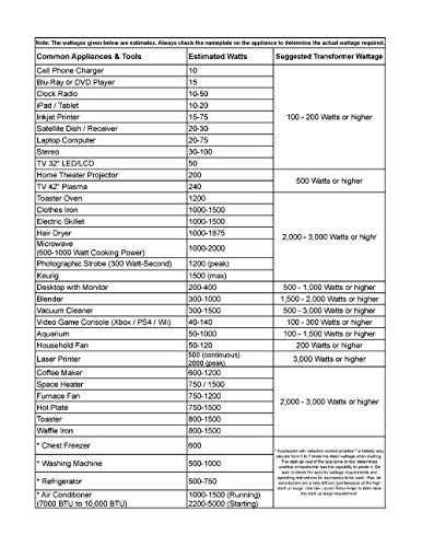 3000W ST-Pro Auto Step Up & Step Down Voltage Transformer Converter, Heavy-Duty AC 110/220V Converter with US Standard, Universal, Schuko AC Outlets & DC 5V USB Port by Goldsource [3-Year Warranty]3
