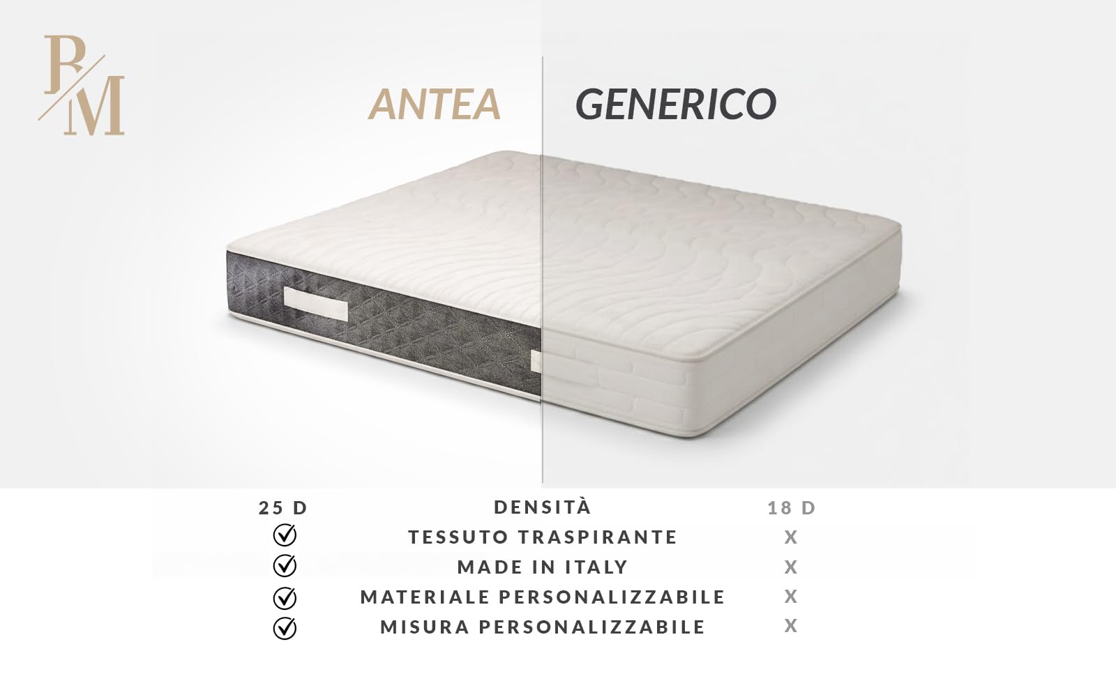 Materasso francese memory foam lettoMisure Personalizzabili MED Anallergico e Ipoallergenico, Nuova tecnologia Confort Premium Ortopedic Med Made in italy 120x190x25, Memory Foam