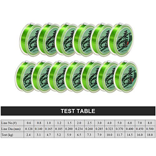 DECDEAL 100 m Linha de Pesca 0.6# -8# Monofilamento Fluorocarbon Nylon Linha De Pesca Cabo De Pesca