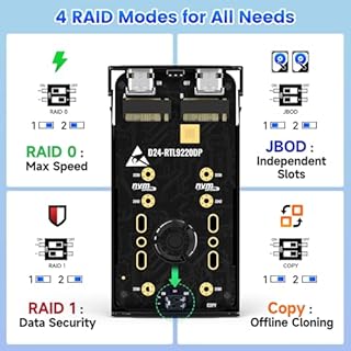 Dual Bay M.2 Nvme SSD Enclosure, 20 Gbps External Drive Duplicator with RAID 0/1, JBOD & Clone Function USB 3.2