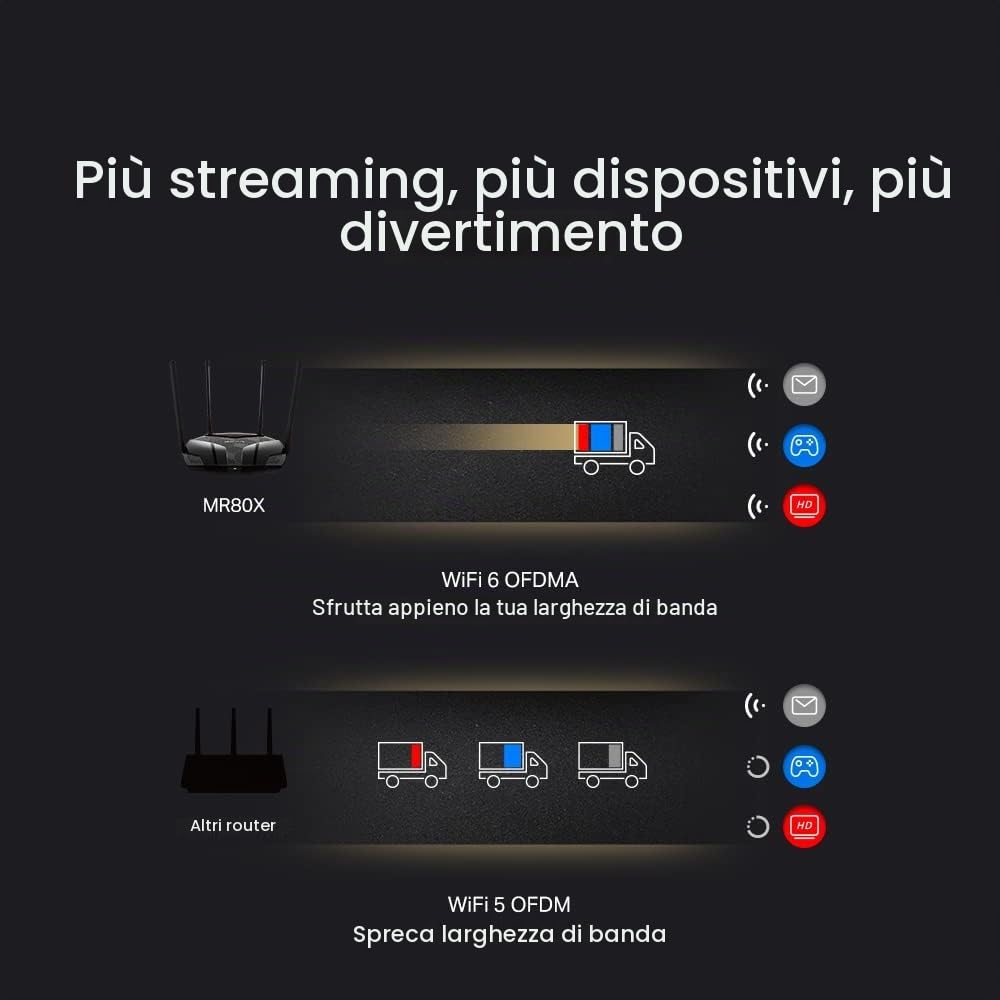 MERCUSYS TP-Link MR80X AX3000Mbps Router WiFi 6 Dual-Band, 4 Porte Gigabit, Larghezza di Banda 160MHz, Access Point WiFi, 4 Antenne ad Alto Guadagno, QoS, WPA3, OFDMA…