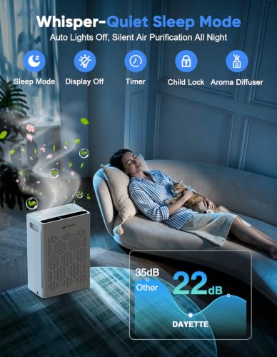 DAYETTE Air Purifiers for Home Large Room Up to 2400 Ft² with Fragrance, Smart WiFi Alexa Control,Auto Mode, HEPA 14 Air Purifier with Washable Prefilter for Bedroom, Dorm Room, Pets, Office - image 8