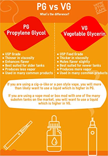 VG-I-PG-Vegetable-Glycerine-Propylene-Glycol-Base-Mix-DIY-100-VG-1-Litre