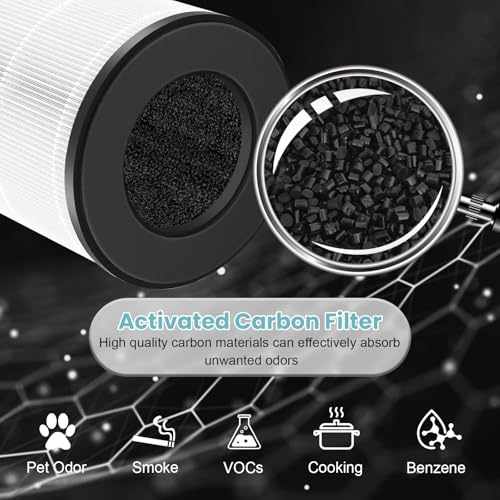 Image of 4 Pack AP-S0610L Replacement Filter for MOOKA AP-S0610L Air Purifier | 3-in-1 H13 True HEPA High-Efficiency Activated Carbon Filter for Home Large Room