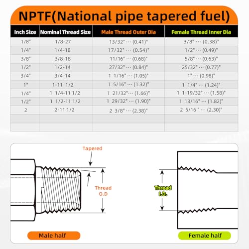 Image of 90 Elbow Straight Hydraulic Hose Adapter Fittings, 2501-06-06 3 /8 inch Tube 9 /16-18 JIC Male x 3 /8-18 NPTF Male Connectors x 10 pack