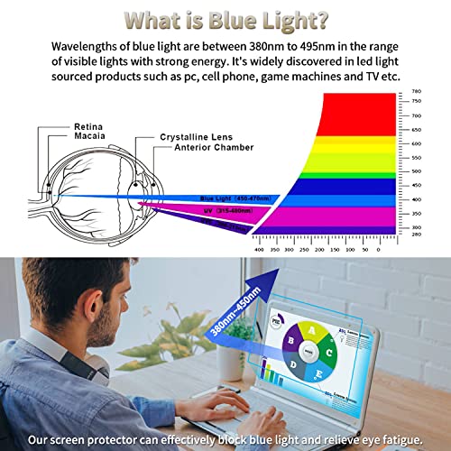 F Forito 2-Pack Anti Blue Light Screen Protector Compatible With 13.5 Inch Microsoft Surface Laptop 1/2/3/4/5 | Protect Your Eye & Reduce Glare | Anti Scratch & Anti Fingerprints thumb #2