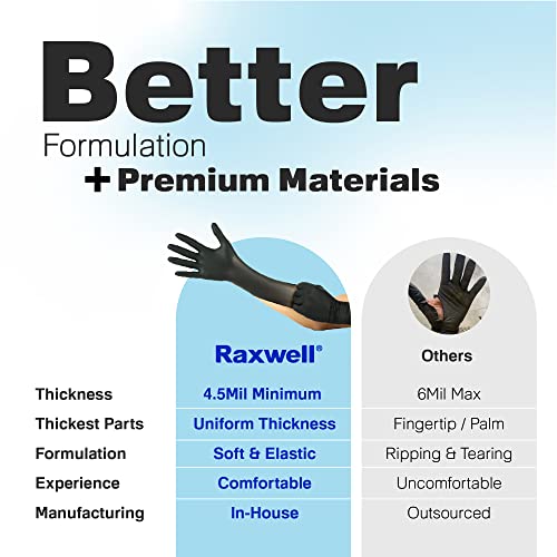 Disposable Black Nitrile Gloves Medium| Raxwell 4.5-Mil Nitrile Gloves | 100 Count Fully Textured, Latex Free & Powder Free | Food Grade, Food Safe & Puncture Resistant | Good For Lab, Kitchen, Mechanic, & Cleaning Work #TOP6