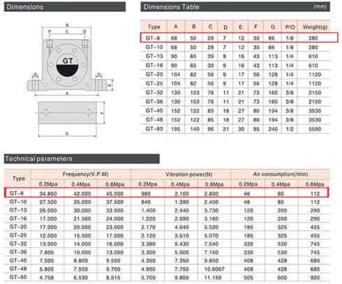 Miniatura 4 de 4pcs 18" vibradores neumáticos industriales GT-08 de la turbina con el silenciador con el conector