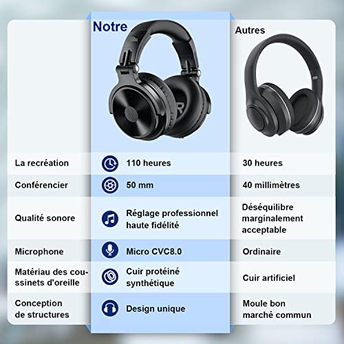 OneOdio Casque Bluetooth sans Fil 110h et Mode Filaire, Casque Audio avec Micro, Hi-RES Audio, Coussinets en Protéines… - Les Beatles, Paul McCartney, John Lennon, RIngo Starr, George Harrison OneOdio Casque Bluetooth sans Fil 110h et Mode Filaire, Casque Audio avec Micro, Hi-RES Audio, Coussinets en Protéines… – Image 6