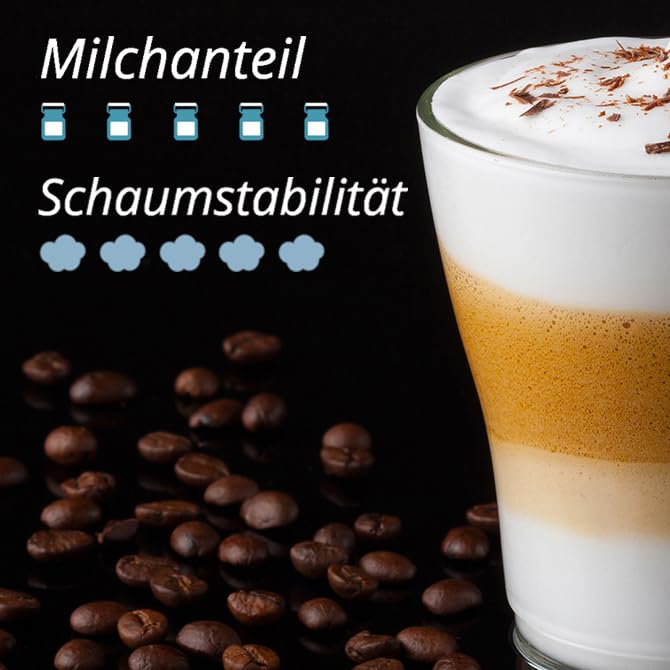 Ecrémé Milchtopping, 10 x 500g Instant Magermilchpulver – Bild 4