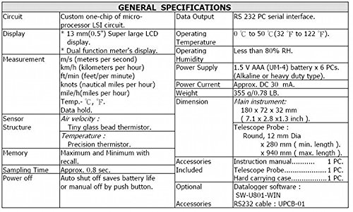 GOWE Hot Wire Anemometer display:13mm(0.5