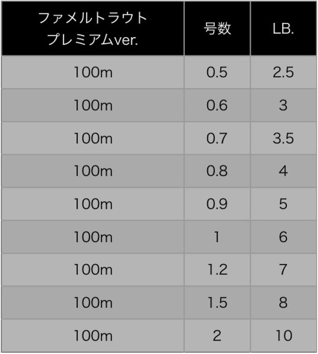 Yamatoyo Premium Trout Line, 100m, 4lb, Titanium Brown