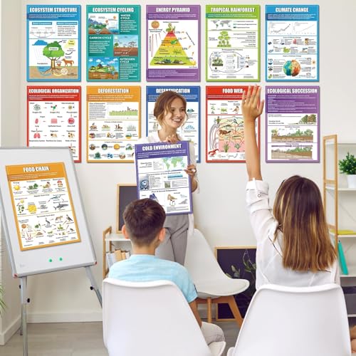 Image of EggSun 16 Pcs Ecosystems Science Posters for High School Classroom Decorations, 11 x 16in Ecology Teaching Charts for Teachers Middle School Supplies Education Classroom Bulletin Board Wall Decor