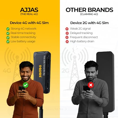 Image of Ajjas 4G Lite (with 24 Months 4G SIM Recharge) - Wired Hidden AI Smart GPS with Driving Score, Location Tracking, Geo Fence Alert, More 15+ Features for Car, Bike, Truck, Bus