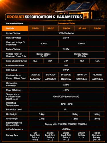 Image of MPPT Solar Charge Controller 12V /24V Intelligent Solar Panel Regulator with LCD Display, Dual USB Port, Auto Voltage Detection, Timer Setting, Compatible with LiFePO4 /GEL /AGM /SLD Batteries (MPPT 30A)