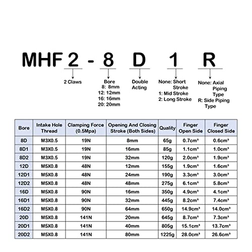 Cilindro neumático MHF2-8D deslizante de alta precisión y guía paralela 7