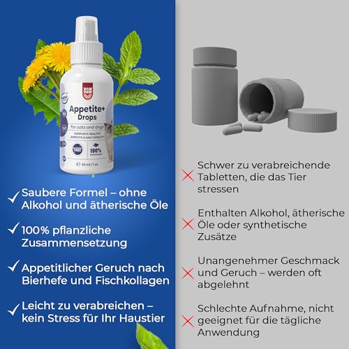 PAW2PAW Appetite Plus Spray für Hunde und Katzen Flüssiges Ergänzungsfuttermittel für Appetit und Verdauung Einfache Anwendung über Futter oder Wasser 30 ml (200+ Sprühstöße)