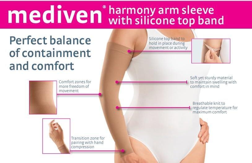 Miniatura 4 de mediven Harmony Lymphedema - Manga de compresión para brazo y guantelete con banda de silicona 30-40 mmHg