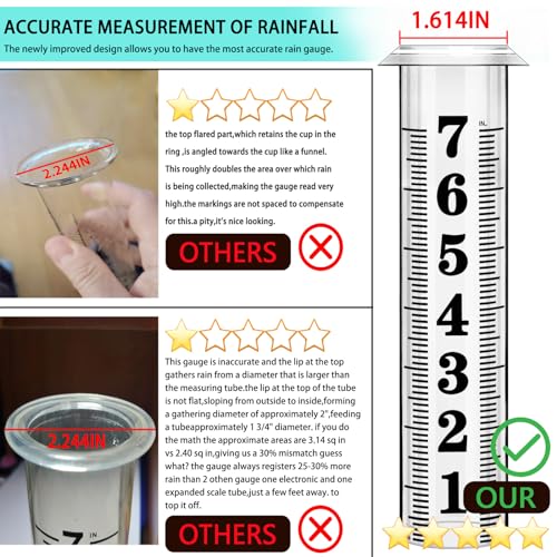 Jmbay 20240413B5D Rain Gauge Outdoor, Upgraded Accurate Rain Gauges Outdoors Best Rated thumb #3