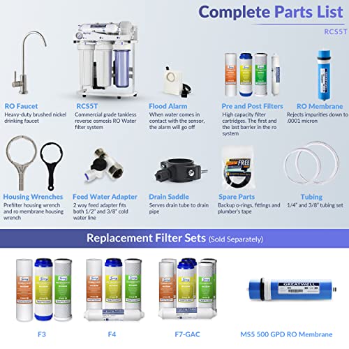 Reverse osmosis industrial plant