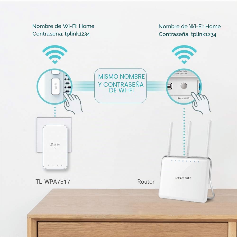 TP-Link TL-WPA7517 Kit Powerline WiFi, PLC, AV1000 Mbps, 750 Mbps en WiFi,Doble Banda, 1 Puerto Gigabit, Plug and Play, HomePlug AV2
