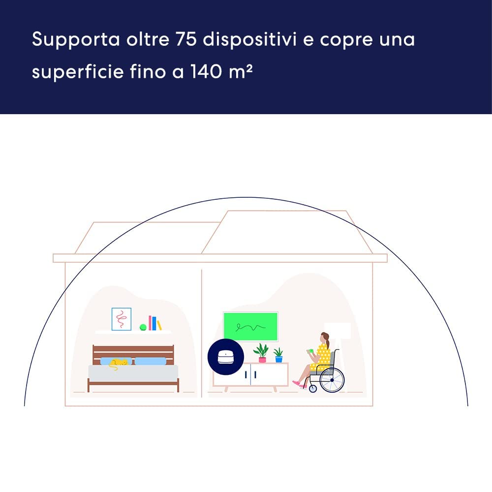 Router wi-fi mesh Amazon eero 6+ | Ethernet 1,0 Gbps | Fino a 280 m² | Connessione di oltre 75 dispositivi | Confezione da 2 | Modello 2022