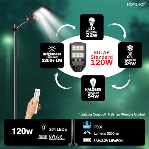 Image of Homehop Solar Street Light Outdoor Waterproof 120 Watt LED Wireless Motion Sensor Lamp with Pole for Home, Garden, Wall, Pathway, Dusk to Dawn (ABS- Cool Light)