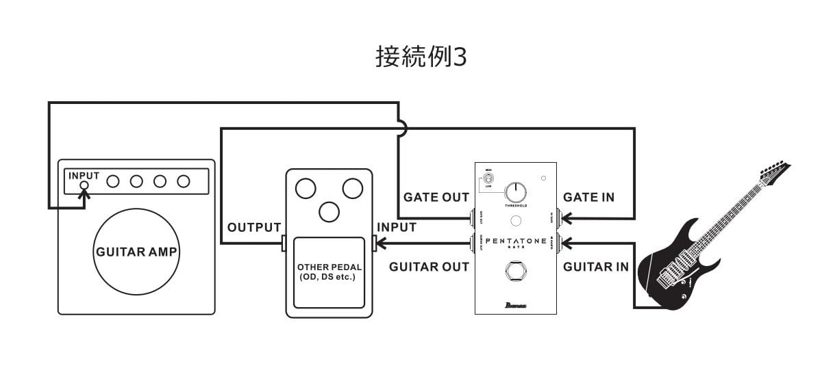 IBANEZ Pentatone Noize Gate