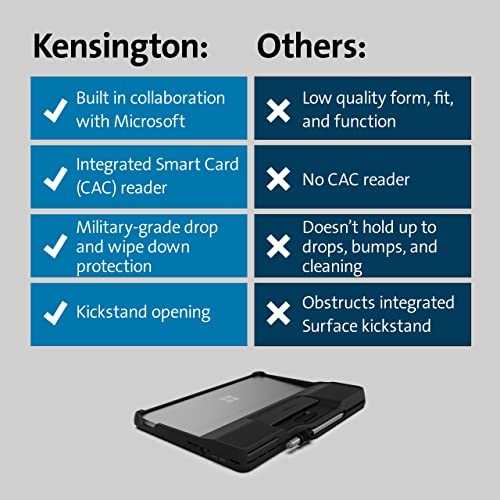 Kensington Blackbelt Rugged Case with Integrated Smart Card Reader (CAC) for Surface Pro 8 (K97620WW) by Kensington - Image 6