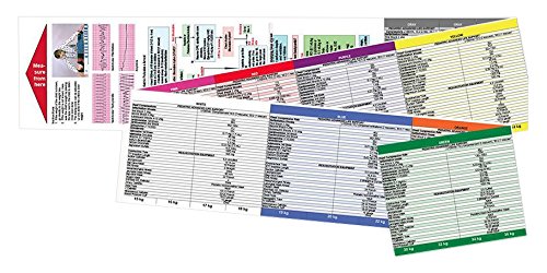 Buy Pediatric Emergency Length-Based Tape Book Online at Low Prices in ...